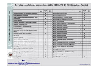 Revistas españolas de economía en WOS, ECONLIT E IN-RECS (revistas fuente)


                                             ...