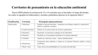 Sauvé (2005) plantea la existencia de 15 a 16 corrientes que se han dado a lo largo del tiempo,
las cuales se agrupan en tradicionales y actuales, pudiéndose apreciar en la siguiente tabla 2:
Clasificación Corriente Principales planteamientos
Tradicionales 1. Naturalista  Estudia la relación individuo – naturaleza con enfoque cognitivo, experiencial,
afectivo, espiritual o artístico.
2. Conservacionista  Énfasis en la conservación de recursos ypatrimonio.
3. Resolutiva  Desarrolla la conciencia ecológica en los individuos.
4. Sistémica  Posibilita un conocimiento profundo en el sistema ambiental.
5. Científica  Analiza las relaciones causa – efecto científicamente.
6. Humanística
 Conjunción entre ambiente y cultura en el contexto histórico, político, social y
económico.
7. Moral / ética  Forja valores de sostenibilidad con el accionar del individuo.
Corrientes de pensamiento en la educación ambiental
 