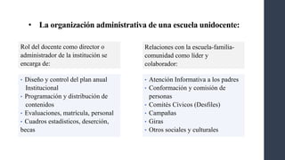 • La organización administrativa de una escuela unidocente:
• Diseño y control del plan anual
Institucional
• Programación y distribución de
contenidos
• Evaluaciones, matrícula, personal
• Cuadros estadísticos, deserción,
becas
• Atención Informativa a los padres
• Conformación y comisión de
personas
• Comités Cívicos (Desfiles)
• Campañas
• Giras
• Otros sociales y culturales
Rol del docente como director o
administrador de la institución se
encarga de:
Relaciones con la escuela-familia-
comunidad como líder y
colaborador:
 
