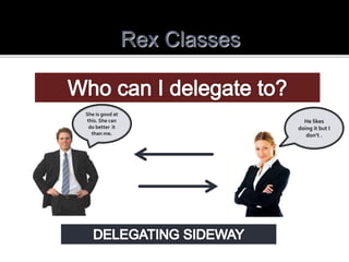 Rex Classes
She is good at
this. She can
do better it
than me.
He likes
doing it but I
don’t .
 