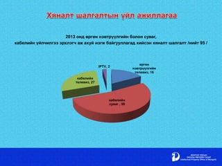 2013 онд өргөн нэвтрүүлгийн болон суваг,
кабелийн үйлчилгээ эрхлэгч аж ахуй нэгж байгууллагад хийсэн хяналт шалгалт /нийт 95 /
өргөн
нэвтрүүлгийн
телевиз, 16
кабелийн
суваг , 50
кабелийн
телевиз, 27
IPTV, 2
 