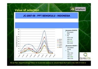 Value of selection

12
Ab van Peer, Global Knowledge Platform for Sustainable Solutions for Jatropha Based Bio-Fuels in India, Delhi 21/12/2012

 