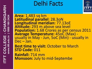 Delhi Facts
Area: 1,483 sq km
Latitudinal parallel: 28.3oN
Longitudinal meridian: 77.13oE
Altitude: 293 m above sea level
Population: 1.68 Crores as per census 2011
Average Temperature: 45oC (Max) -
usually in May - Jun, 5oC (Min) - usually in
Dec – Jan.
Best time to visit: October to March
STD Code: 011
Rainfall: 714 mm
Monsoon: July to mid-Septembe
 