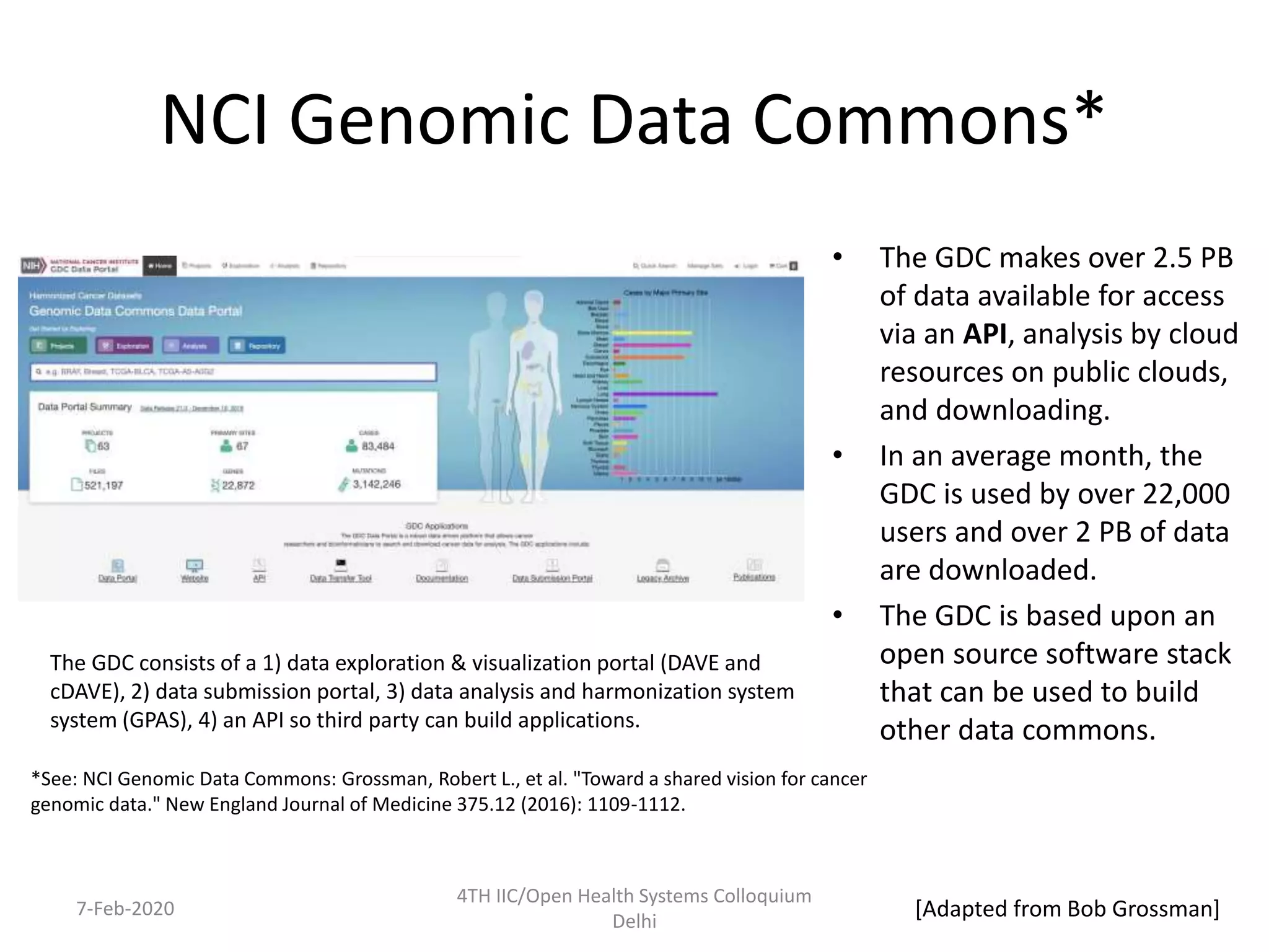 NCI Genomic Data Commons*
• The GDC makes over 2.5 PB
of data available for access
via an API, analysis by cloud
resources on public clouds,
and downloading.
• In an average month, the
GDC is used by over 22,000
users and over 2 PB of data
are downloaded.
• The GDC is based upon an
open source software stack
that can be used to build
other data commons.
*See: NCI Genomic Data Commons: Grossman, Robert L., et al. "Toward a shared vision for cancer
genomic data." New England Journal of Medicine 375.12 (2016): 1109-1112.
The GDC consists of a 1) data exploration & visualization portal (DAVE and
cDAVE), 2) data submission portal, 3) data analysis and harmonization system
system (GPAS), 4) an API so third party can build applications.
[Adapted from Bob Grossman]7-Feb-2020
4TH IIC/Open Health Systems Colloquium
Delhi
 