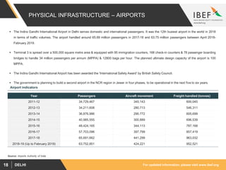 For updated information, please visit www.ibef.orgDELHI18
PHYSICAL INFRASTRUCTURE – AIRPORTS
 The Indira Gandhi International Airport in Delhi serves domestic and international passengers. It was the 12th busiest airport in the world in 2018
in terms of traffic volumes. The airport handled around 65.69 million passengers in 2017-18 and 63.75 million passengers between April 2018-
February 2019.
 Terminal 3 is spread over a 500,000 square metre area & equipped with 95 immigration counters, 168 check-in counters & 78 passenger boarding
bridges to handle 34 million passengers per annum (MPPA) & 12800 bags per hour. The planned ultimate design capacity of the airport is 100
MPPA.
 The Indira Gandhi International Airport has been awarded the 'International Safety Award' by British Safety Council.
 The government is planning to build a second airport in the NCR region in Jewar in four phases, to be operational in the next five to six years.
Year Passengers Aircraft movement Freight handled (tonnes)
2011-12 34,729,467 345,143 600,045
2012-13 34,211,608 280,713 546,311
2013-14 36,876,986 290.772 605,699
2014-15 40,985,555 300,889 696,539
2015-16 48,424,165 344,113 787,168
2016-17 57,703,096 397,799 857,419
2017-18 65,691,662 441,299 963,032
2018-19 (Up to February 2019) 63,752,851 424,221 952,521
Airport indicators
Source: Airports Authority of India
 