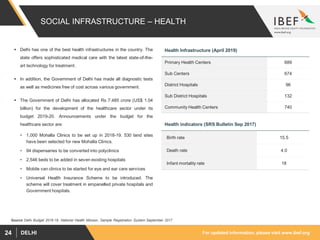 For updated information, please visit www.ibef.orgDELHI24
SOCIAL INFRASTRUCTURE – HEALTH
 Delhi has one of the best health infrastructures in the country. The
state offers sophisticated medical care with the latest state-of-the-
art technology for treatment.
 In addition, the Government of Delhi has made all diagnostic tests
as well as medicines free of cost across various government.
 The Government of Delhi has allocated Rs 7,485 crore (US$ 1.04
billion) for the development of the healthcare sector under its
budget 2019-20. Announcements under the budget for the
healthcare sector are:
• 1,000 Mohalla Clinics to be set up in 2018-19. 530 land sites
have been selected for new Mohalla Clinics.
• 94 dispensaries to be converted into polyclinics
• 2,546 beds to be added in seven existing hospitals
• Mobile van clinics to be started for eye and ear care services
• Universal Health Insurance Scheme to be introduced. The
scheme will cover treatment in empanelled private hospitals and
Government hospitals.
Source Delhi Budget 2018-19, National Health Mission, Sample Registration System September 2017
Primary Health Centers 689
Sub Centers 674
District Hospitals 96
Sub District Hospitals 132
Community Health Centers 740
Health Infrastructure (April 2019)
Birth rate 15.5
Death rate 4.0
Infant mortality rate 18
Health indicators (SRS Bulletin Sep 2017)
 
