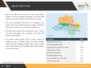 For updated information, please visit www.ibef.orgDELHI5
DELHI FACT FILE
Source: Delhi Economic Survey, Census 2011
 Delhi is the capital of India and also a state for administrative
purposes. It is one of the largest metropolises in the country. Delhi
shares its borders with the states of Uttar Pradesh and Haryana.
 Delhi has a cosmopolitan culture with a mix of languages in use.
English & Hindi are commonly spoken for everyday transactions.
Punjabi, Bihari, Haryanvi, etc., are the other languages used.
 The state of Delhi is divided into 33 sub-divisions under 11 districts.
The Union Government’s area is managed by the New Delhi
Municipal Council (NDMC).
 The National Capital Region (NCR) of Delhi includes the
neighbouring cities of Gurgaon, Noida, Ghaziabad, Faridabad,
Neharpar (Greater Faridabad), Greater Noida, Sonepat, Panipat,
Karnal, Rohtak, Bhiwani, Rewari, Baghpat, Meerut, Alwar, Bharatpur
and other nearby towns
Maps of India
Parameters Delhi
Geographical area (sq km) 1,483
Administrative districts (No) 11
Population density (persons per sq km) 12,591
Total population (million) 16.8
Male population (million) 9.0
Female population (million) 7.8
Sex ratio (females per 1,000 males) 868
Literacy rate (per cent) 86.2
 
