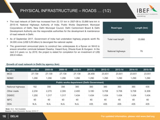 For updated information, please visit www.ibef.orgDELHI16
PHYSICAL INFRASTRUCTURE – ROADS … (1/2)
Source: Socio Economic Survey 2016-17
 The road network of Delhi has increased from 32,131 km in 2007-08 to 33,868 lane km in
2015-16. National Highways Authority of India, Public Works Department, Municipal
Corporations of Delhi, New Delhi Municipal Council, Delhi Cantonment Board & Delhi
Development Authority are the responsible authorities for the development & maintenance
of road network in Delhi.
 As of September 2017, Government of India had undertaken highway projects worth Rs
34,000 crore (US$ 5.29 billion) to decongest the national capital.
 The government announced plans to construct two underpasses & a flyover on NH-8 to
ensure smoother commute between Dwarka, Vasant Kunj, Dhaula Kuan & Gurgaon. In the
next 2-3 years i.e. by 2019, the project is slated for completion for an investment of US$
200.8 million.
Agency 2007-08 2008-09 2009-10 2010-11 2011-12 2012-13 2013-14 2014-15 2015-16
MCD 27,139 27,139 27,139 27,139 26,459 23,931 23,931 23,931 23,931
NDMC 1,290 1,290 1,290 1,290 1,290 1,290 1,290 1,290 1,290
Public works department (Delhi Government)
National highways 182 356 356 360 360 360 360 360 430
Other roads 2,230 2,270 2,300 2,400 3,180 5,708 5,708 5,708 6,308
DSIIDC 1,250 1,317 1,317 1,434 1,434 1,434 1,434 1,434 1,434
I&FC 40 40 40 40 40 40 40 40 40
DDA N.A. N.A. N.A. N.A. 435 435 435 435 435
Road type Length (km)
Total road length 33,868
National highways 79
Growth of road network in Delhi by agency (km)
Note: N.A.: Not Available
 