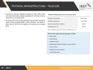 For updated information, please visit www.ibef.orgDELHI27
PHYSICAL INFRASTRUCTURE – TELECOM
 According to Telecom Regulatory Authority of India (TRAI), Delhi
had nearly 53.58 million wireless subscribers & 3.22 million wire-line
subscribers, as of January 2018.
 By January 2018, 16,573,428 subscribers had submitted requests for
mobile number portability (MNP) in Delhi. Moreover, tele density in
Delhi stood at 252.73%, the highest in the country as of January
2018.
Telecom Regulatory Authority of India; * As of December 2017
Wireless connections 53,577,541
Wireline connections 3,212,750
Internet subscribers* (million) 28.22
Teledensity (in %) 252.73
Telecom infrastructure (as of January 2018)
Some of the major telecom operators in Delhi
 Bharti Airtel
 IDEA Cellular
 Vodafone Essar
 Mahanagar Telephone Nigam Limited (MTNL)
 Aircel Limited
 Reliance Communications
 Tata Teleservices
 