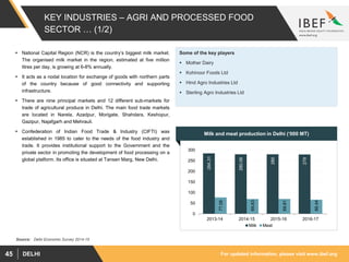 For updated information, please visit www.ibef.orgDELHI45
KEY INDUSTRIES – AGRI AND PROCESSED FOOD
SECTOR … (1/2)
Source: Delhi Economic Survey 2014-15
 National Capital Region (NCR) is the country’s biggest milk market.
The organised milk market in the region, estimated at five million
litres per day, is growing at 6-8% annually.
 It acts as a nodal location for exchange of goods with northern parts
of the country because of good connectivity and supporting
infrastructure.
 There are nine principal markets and 12 different sub-markets for
trade of agricultural produce in Delhi. The main food trade markets
are located in Narela, Azadpur, Morigate, Shahdara, Keshopur,
Gazipur, Najafgarh and Mehrauli.
 Confederation of Indian Food Trade & Industry (CIFTI) was
established in 1985 to cater to the needs of the food industry and
trade. It provides institutional support to the Government and the
private sector in promoting the development of food processing on a
global platform. Its office is situated at Tansen Marg, New Delhi.
Milk and meat production in Delhi (‘000 MT)
284.31
280.06
280
279
77.08
69.83
69.81
66.44
0
50
100
150
200
250
300
2013-14 2014-15 2015-16 2016-17
Milk Meat
Some of the key players
 Mother Dairy
 Kohinoor Foods Ltd
 Hind Agro Industries Ltd
 Sterling Agro Industries Ltd
 