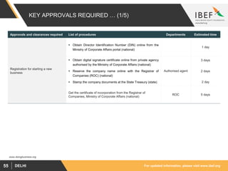 For updated information, please visit www.ibef.orgDELHI55
KEY APPROVALS REQUIRED … (1/5)
www.doingbusiness.org
Approvals and clearances required List of procedures Departments Estimated time
Registration for starting a new
business
 Obtain Director Identification Number (DIN) online from the
Ministry of Corporate Affairs portal (national)
1 day
 Obtain digital signature certificate online from private agency
authorised by the Ministry of Corporate Affairs (national)
 Reserve the company name online with the Registrar of
Companies (ROC) (national)
 Stamp the company documents at the State Treasury (state)
Authorised agent
3 days
2 days
2 day
Get the certificate of incorporation from the Registrar of
Companies, Ministry of Corporate Affairs (national)
ROC 5 days
 