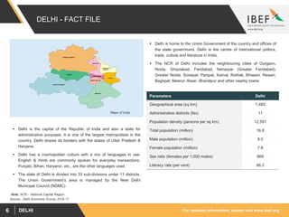 For updated information, please visit www.ibef.orgDELHI6
DELHI - FACT FILE
 Delhi is the capital of the Republic of India and also a state for
administrative purposes. It is one of the largest metropolises in the
country. Delhi shares its borders with the states of Uttar Pradesh &
Haryana.
 Delhi has a cosmopolitan culture with a mix of languages in use.
English & Hindi are commonly spoken for everyday transactions.
Punjabi, Bihari, Haryanvi, etc., are the other languages used.
 The state of Delhi is divided into 33 sub-divisions under 11 districts.
The Union Government’s area is managed by the New Delhi
Municipal Council (NDMC)
 Delhi is home to the Union Government of the country and offices of
the state government. Delhi is the centre of international politics,
trade, culture and literature in India.
 The NCR of Delhi includes the neighbouring cities of Gurgaon,
Noida, Ghaziabad, Faridabad, Neharpar (Greater Faridabad),
Greater Noida, Sonepat, Panipat, Karnal, Rohtak, Bhiwani, Rewari,
Baghpat, Meerut, Alwar, Bharatpur and other nearby towns
Maps of India
Parameters Delhi
Geographical area (sq km) 1,483
Administrative districts (No) 11
Population density (persons per sq km) 12,591
Total population (million) 16.8
Male population (million) 9.0
Female population (million) 7.8
Sex ratio (females per 1,000 males) 868
Literacy rate (per cent) 86.2
Source: Delhi Economic Survey 2016-17
Note: NCR – National Capital Region
 