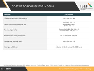 For updated information, please visit www.ibef.orgDELHI63
COST OF DOING BUSINESS IN DELHI
Parameter Cost estimate
Commercial office space cost (per sq ft) US$ 130 to US$ 965
Labour cost (minimum wages per day)
Un-skilled: US$ 5.9
Semi-skilled: US$ 6.5
Skilled: US$ 7.1
Power cost (per kWh)
Commercial: US$ 0.13 to US$ 0.15
Industrial: US$ 0.11 to US$ 0.14
Residential rent (per sq ft per month) US 23 cents to US 105 cents
Five-star hotel room (per night) US$ 190 to US$ 415
Water (per 1,000 litres) Industrial: US 25.23 cents to US 252.39 cents
Delhi Electricity Regulatory Commission, Delhi Jal Board, Government of National Capital Territory of Delhi, Ministry of Labour and Employment, Government of India, Industry sources
 