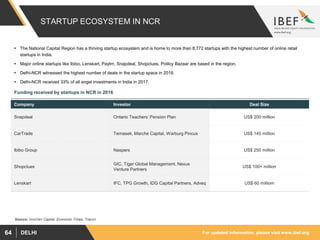 For updated information, please visit www.ibef.orgDELHI64
STARTUP ECOSYSTEM IN NCR
 The National Capital Region has a thriving startup ecosystem and is home to more than 8,772 startups with the highest number of online retail
startups in India.
 Major online startups like Ibibo, Lenskart, Paytm, Snapdeal, Shopclues, Polilcy Bazaar are based in the region.
 Delhi-NCR witnessed the highest number of deals in the startup space in 2016.
 Delhi-NCR received 33% of all angel investments in India in 2017.
Funding received by startups in NCR in 2016
Company Investor Deal Size
Snapdeal Ontario Teachers’ Pension Plan US$ 200 million
CarTrade Temasek, Marche Capital, Warburg Pincus US$ 145 million
Ibibo Group Naspers US$ 250 million
Shopclues
GIC, Tiger Global Management, Nexus
Venture Partners
US$ 100+ million
Lenskart IFC, TPG Growth, IDG Capital Partners, Adveq US$ 60 milliom
Source: InnoVen Capital, Economic Times, Tracxn
 