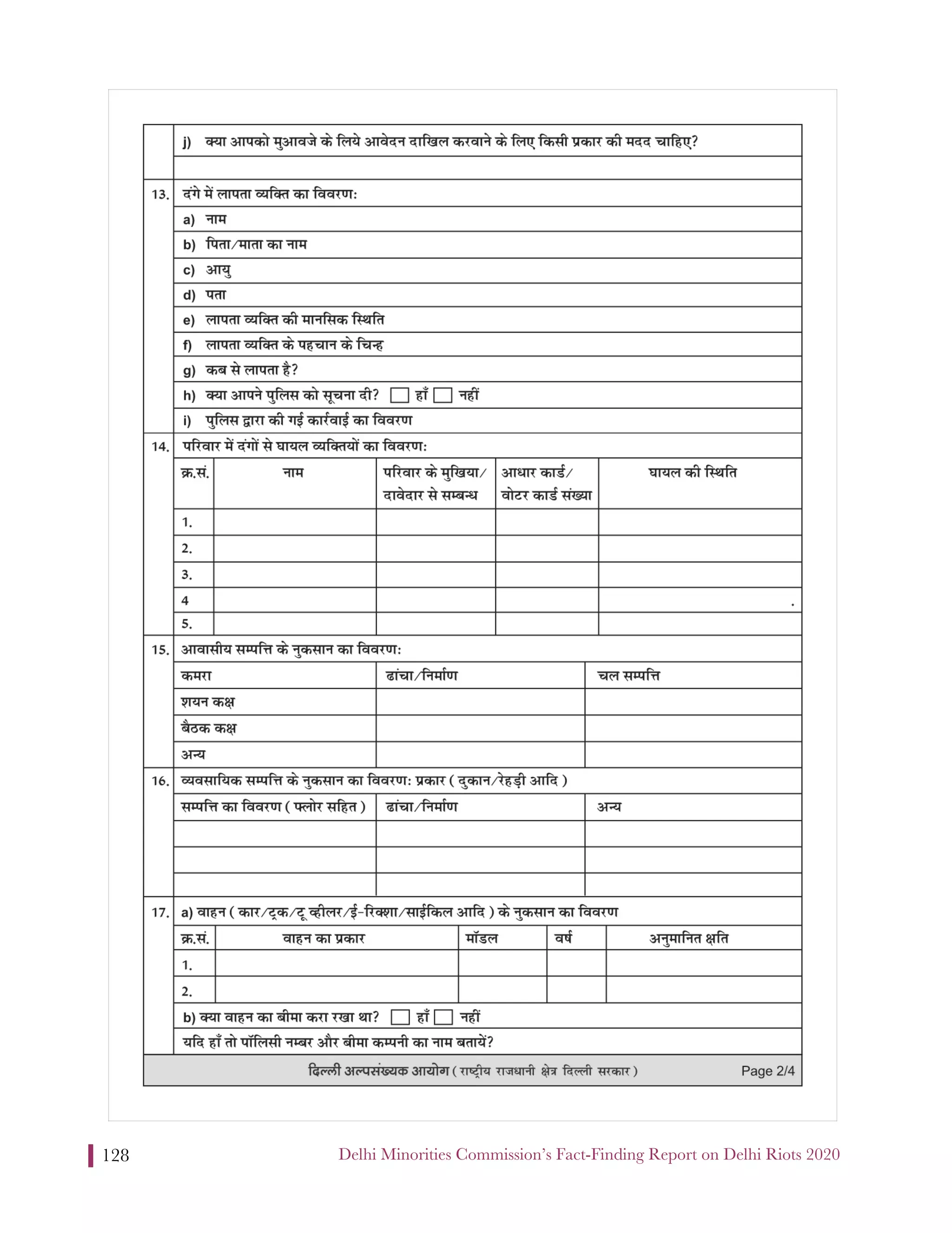 Delhi Minorities Commission’s Fact-Finding Report on Delhi Riots 2020128
 