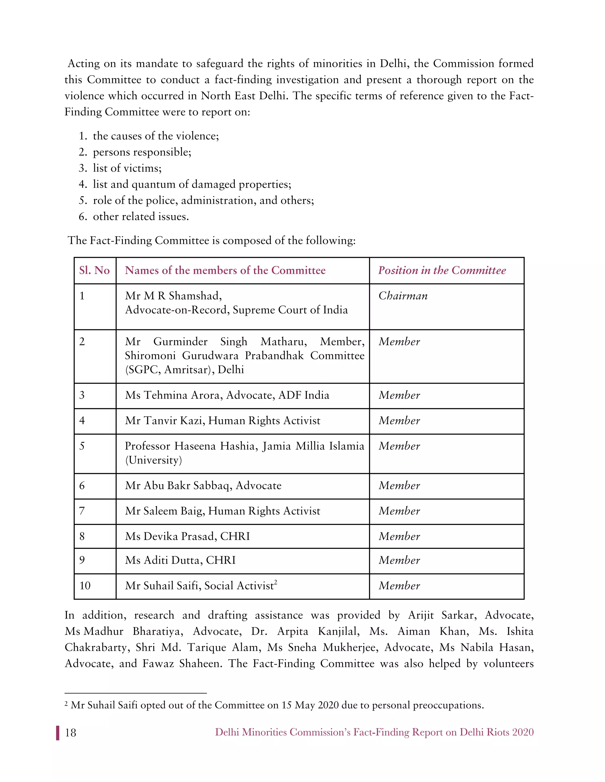 Delhi Minorities Commission’s Fact-Finding Report on Delhi Riots 202018
Acting on its mandate to safeguard the rights of minorities in Delhi, the Commission formed
this Committee to conduct a fact-finding investigation and present a thorough report on the
violence which occurred in North East Delhi. The specific terms of reference given to the Fact-
Finding Committee were to report on:
1. the causes of the violence;
2. persons responsible;
3. list of victims;
4. list and quantum of damaged properties;
5. role of the police, administration, and others;
6. other related issues.
The Fact-Finding Committee is composed of the following:
Sl. No Names of the members of the Committee Position in the Committee
1 Mr M R Shamshad,
Advocate-on-Record, Supreme Court of India
Chairman
2 Mr Gurminder Singh Matharu, Member,
Shiromoni Gurudwara Prabandhak Committee
(SGPC, Amritsar), Delhi
Member
3 Ms Tehmina Arora, Advocate, ADF India Member
4 Mr Tanvir Kazi, Human Rights Activist Member
5 Professor Haseena Hashia, Jamia Millia Islamia
(University)
Member
6 Mr Abu Bakr Sabbaq, Advocate Member
7 Mr Saleem Baig, Human Rights Activist Member
8 Ms Devika Prasad, CHRI Member
9 Ms Aditi Dutta, CHRI Member
10 Mr Suhail Saifi, Social Activist2
Member
In addition, research and drafting assistance was provided by Arijit Sarkar, Advocate,
Ms Madhur Bharatiya, Advocate, Dr. Arpita Kanjilal, Ms. Aiman Khan, Ms. Ishita
Chakrabarty, Shri Md. Tarique Alam, Ms Sneha Mukherjee, Advocate, Ms Nabila Hasan,
Advocate, and Fawaz Shaheen. The Fact-Finding Committee was also helped by volunteers
2 Mr Suhail Saifi opted out of the Committee on 15 May 2020 due to personal preoccupations.
 