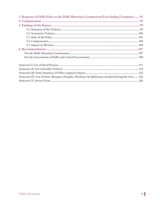 Table of Contents 9
3. Response of Delhi Police to the Delhi Minorities Commission/Fact-finding Committee ......91
4. Compensation ....................................................................................................................95
5. Findings of the Report ........................................................................................................99
5.1. Initiation of the Violence.................................................................................................... 99
5.2. Systematic Violence.......................................................................................................... 100
5.3. Role of the Police ............................................................................................................. 101
5.4. Compensation.................................................................................................................. 104
5.5. Impact on Women............................................................................................................ 104
6. Recommendations ............................................................................................................107
For the Delhi Minorities Commission........................................................................................ 107
For the Government of Delhi and Central Government.............................................................. 108
Annexure-I: List of Dead Persons ..................................................................................................... 111
Annexure-II: List of Gender Violence ............................................................................................... 119
Annexure-III: Some Instances of Other targeted violence................................................................... 122
Annexure-IV: List of Some Mosques, Dargahs, Madrasas & Qabristans attacked during the riots...... 126
Annexure-V: Survey Form................................................................................................................ 126
 
