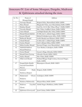  Delhi-riots-fact-finding-2020