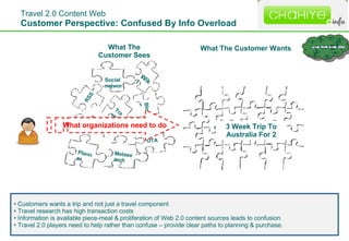 Travel 2.0 Content Web Customer Perspective: Confused By Info Overload What organizations need to do <ul><li>Customers wan...
