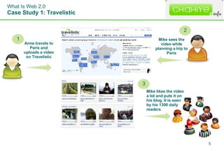 What Is Web 2.0 Case Study 1: Travelistic Mike likes the video a lot and puts it on his blog. It is seen by his 1300 daily readers Anne travels to Paris and uploads a video on Travelistic Mike sees the video while planning a trip to Paris 1 2 3 
