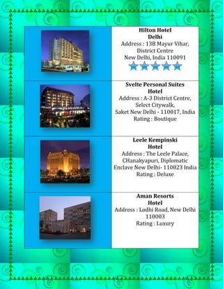 Hilton Hotel
             Delhi
  Address : 13B Mayur Vihar,
       District Centre
   New Delhi, India 110091



    Svelte Personal Suites
             Hotel
 Address : A-3 District Centre,
        Select Citywalk,
Saket New Delhi - 110017, India
       Rating : Boutique


       Leele Kempinski
              Hotel
   Address : The Leele Palace,
   CHanakyapuri, Diplomatic
Enclave New Delhi- 110023 India
         Rating : Deluxe


        Aman Resorts
             Hotel
Address : Lodhi Road, New Delhi
            110003
        Rating : Luxury
 