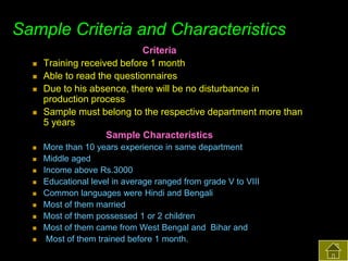 Sample Criteria and Characteristics
















Criteria
Training received before 1 month
Able to read the questionnaires
Due to his absence, there will be no disturbance in
production process
Sample must belong to the respective department more than
5 years
Sample Characteristics
More than 10 years experience in same department
Middle aged
Income above Rs.3000
Educational level in average ranged from grade V to VIII
Common languages were Hindi and Bengali
Most of them married
Most of them possessed 1 or 2 children
Most of them came from West Bengal and Bihar and
Most of them trained before 1 month.

 