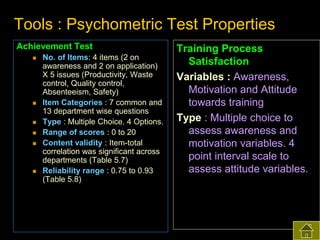 Tools : Psychometric Test Properties
Achievement Test










No. of Items: 4 items (2 on
awareness and 2 on application)
X 5 issues (Productivity, Waste
control, Quality control,
Absenteeism, Safety)
Item Categories : 7 common and
13 department wise questions
Type : Multiple Choice. 4 Options.
Range of scores : 0 to 20
Content validity : Item-total
correlation was significant across
departments (Table 5.7)
Reliability range : 0.75 to 0.93
(Table 5.8)

Training Process
Satisfaction
Variables : Awareness,
Motivation and Attitude
towards training
Type : Multiple choice to
assess awareness and
motivation variables. 4
point interval scale to
assess attitude variables.

 