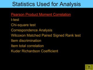 Statistics Used for Analysis
Pearson Product Moment Correlation
t-test
Chi-square test
Correspondence Analysis
Wilcoxon Matched Paired Signed Rank test
Item discrimination
Item total correlation
Kuder Richardson Coefficient

 