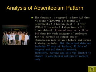 Analysis of Absenteeism Pattern


The database is supposed to have 420 data
(4 years ((2000-03) X 8 months X 4
departments X 3 hierarchies) + (1 year
(2004) X 3 months X 4 departments X 3
hierarchies)). Expected data set will be
140 data for each category of employees
for the purpose of comparison of
absenteeism rate between before and during
training periods. But the actual data set
includes 57 data of Sardars, 50 data of
helpers and 140 data of workers.
Therefore, current analysis was limited to
change in absenteeism pattern of workers
only

 