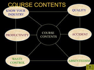 COURSE CONTENTS
QUALITY

KNOW YOUR
INDUSTRY

PRODUCTIVITY

WASTE
CONTROL

COURSE
CONTENTS

ACCIDENT

ABSENTEEISM

 