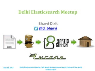 Delhi Elasticsearch Meetup 
Bharvi Dixit 
@d_bharvi 
Nov 29, 2014 Delhi Elasticsearch Meetup: Talk About Most Advance Search Engine of The world 
"Elasticsearch" 
 