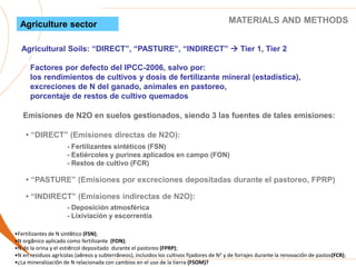 MATERIALS AND METHODS
Emisiones de N2O en suelos gestionados, siendo 3 las fuentes de tales emisiones:
•Fertilizantes de N sintético (FSN);
•N orgánico aplicado como fertilizante (FON);
•N de la orina y el estiércol depositado durante el pastoreo (FPRP);
•N en residuos agrícolas (aéreos y subterráneos), incluidos los cultivos fijadores de N2 y de forrajes durante la renovación de pastos(FCR);
•¿La mineralización de N relacionada con cambios en el uso de la tierra (FSOM)?
Factores por defecto del IPCC-2006, salvo por:
los rendimientos de cultivos y dosis de fertilizante mineral (estadística),
excreciones de N del ganado, animales en pastoreo,
porcentaje de restos de cultivo quemados
• “PASTURE” (Emisiones por excreciones depositadas durante el pastoreo, FPRP)
Agricultural Soils: “DIRECT”, “PASTURE”, “INDIRECT”  Tier 1, Tier 2
Agriculture sector
• “DIRECT” (Emisiones directas de N2O):
- Fertilizantes sintéticos (FSN)
- Estiércoles y purines aplicados en campo (FON)
- Restos de cultivo (FCR)
• “INDIRECT” (Emisiones indirectas de N2O):
- Deposición atmosférica
- Lixiviación y escorrentía
 