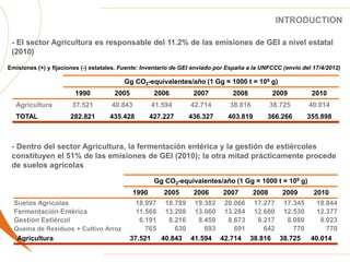 INTRODUCTION
- El sector Agricultura es responsable del 11.2% de las emisiones de GEI a nivel estatal
(2010)
Emisiones (+) y fijaciones (-) estatales. Fuente: Inventario de GEI enviado por España a la UNFCCC (envío del 17/4/2012)
Gg CO2-equivalentes/año (1 Gg = 1000 t = 109 g)
1990 2005 2006 2007 2008 2009 2010
Agricultura 37.521 40.843 41.594 42.714 38.816 38.725 40.014
TOTAL 282.821 435.428 427.227 436.327 403.819 366.266 355.898
- Dentro del sector Agricultura, la fermentación entérica y la gestión de estiércoles
constituyen el 51% de las emisiones de GEI (2010); la otra mitad prácticamente procede
de suelos agrícolas
Gg CO2-equivalentes/año (1 Gg = 1000 t = 109 g)
1990 2005 2006 2007 2008 2009 2010
Suelos Agrícolas 18.997 18.789 19.382 20.066 17.277 17.345 18.844
Fermentación Entérica 11.568 13.208 13.060 13.284 12.680 12.530 12.377
Gestión Estiércol 6.191 8.216 8.459 8.673 8.217 8.080 8.023
Quema de Residuos + Cultivo Arroz 765 630 693 691 642 770 770
Agricultura 37.521 40.843 41.594 42.714 38.816 38.725 40.014
 