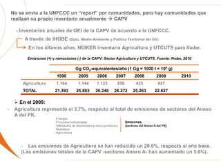 No se envía a la UNFCCC un “report” por comunidades, pero hay comunidades que
realizan su propio inventario anualmente  CAPV
- Inventarios anuales de GEI de la CAPV de acuerdo a la UNFCCC.
A través de IHOBE (Dpto. Medio Ambiente y Política Territorial del GV)
En los últimos años, NEIKER inventaría Agricultura y UTCUTS para Ihobe.
Gg CO2-equivalentes/año (1 Gg = 1000 t = 109 g)
1990 2005 2006 2007 2008 2009 2010
Agricultura 1.164 1.144 1.123 856 825 827
TOTAL 21.393 25.803 26.246 26.272 25.263 22.627
Emisiones (+) y remociones (-) de la CAPV: Sector Agricultura y UTCUTS. Fuente: Ihobe, 2010
 En el 2009:
- Agricultura representó el 3.7%, respecto al total de emisiones de sectores del Anexo
A del PK.
- Las emisiones de Agricultura se han reducido un 29.0%, respecto al año base.
(Las emisiones totales de la CAPV -sectores Anexo A- han aumentado un 5.8%).
 