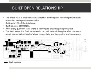 BUILT OPEN RELATIONSHIP
Built up area
• The entire Haat is made in such a way that all the spaces intermingle with each
other also having easy connectivity.
• Built up is 12% of the total area.
• Built up area- 3190 SQ M.
• After every queue of stalls there is a courtyard providing an open space.
• The food zones that flank as networks on both sides of the spine after the round
about has a medium level of visual connectivity and integration and open space.
 