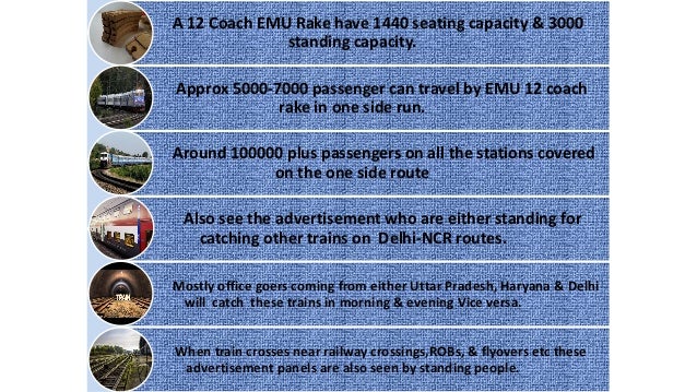 delhi to baraut train delhi local train advertising advertising on the emu delhi to baraut train delhi local train advertising advertising on the emu