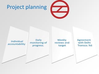 Project planning
 