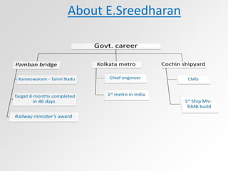 About E.Sreedharan
 
