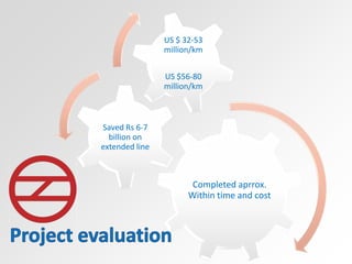 Completed aprrox.
Within time and cost
Saved Rs 6-7
billion on
extended line
US $ 32-53
million/km
US $56-80
million/km
 