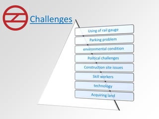 Challenges
 