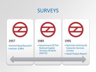 SURVEYS
1957
•Central Road Research
Institute. (CRRI)
1989
• Government Of The
National Capital
Territory Of Delhi
(GNCTD)
1995
• Rail India Technical &
Economic Services
Limited
• Detail Project Report.
 