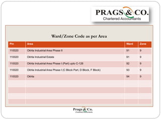 Delhi VAT Jurisdiction Chart | PPTX