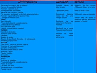 Coneixement del medi natural, social i cultural. 