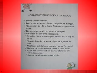CONEIXEMENTS PREVIS NORMES EDUCACIÓ. “ A la taula no tenim de fer marranades” “ Quan mengem no hem de posar la cama sota el cul” “ No posar el cap damunt la taula” No hem de menjar amb els dits” “ No parlar amb la boca plena” “ Parar la taula” “ No cantar mentre dinem” 