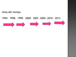 línea del tiempo
1994- 1998- 1999- 2000- 2001- 2005- 2010 - 2013
 