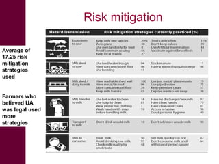 What we have learned about disease risks and food safety in the informal food sector 