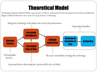 Theoretical Model
Technology Adoption Model (TAM): a special case of Theory of Reasoned Action developed by Fred Davis and Richard
Bagozzi which models how users come to accept and use a technology.


       Using the technology will enhance his or her job performance
                                                                                     Dependent Variables

                            Perceived
                            Usefulness
                                                                             Behavioral
     External                                           Attitude
                                                                            Intention to          Actual Use
     Factors                                          toward Use
                                                                                Use
                             Perceived
                            Ease of Use

  Demographic                                        The user’s desirability of using the technology.
   Factors…

       A person believes that using the system will be free of effort
 