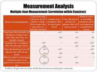 Measurement Analysis
       Multiple-item Measurement-Correlation within Construct
                                 I am aware that                                    When it comes
                                 the price of cell I usually buy a I buy the lowest to choosing a
 Price Consciousness              phones will go cell phone after     priced cell  cell phone, price
                                down some time the price goes phones that will is an important
                                  after they are        down         suit my needs  consideration
                                initially released                                       for me
I am aware that the price of                   1             .446**                .045         .165
  cell phones will go down
  some time after they are                                    .000                 .649         .094
       initially released
 I usually buy a cell phone                .446**                1                .469**       .566**
 after the price goes down                   .000                                  .000         .000
 I buy the lowest priced cell                .045            .469**                   1        .506**
   phones that will suit my
                                             .649             .000                              .000
            needs
When it comes to choosing a                  .165            .566**               .506**           1
    cell phone, price is an
important consideration for                  .094             .000                 .000
             me
 Problem: People who are aware of the fact are not necessarily price conscious.
 