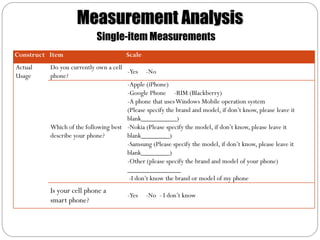 Measurement Analysis
                           Single-item Measurements
Construct Item                         Scale
Actual    Do you currently own a cell
                                      -Yes -No
Usage     phone?
                                      -Apple (iPhone)
                                      -Google Phone -RIM (Blackberry)
                                      -A phone that uses Windows Mobile operation system
                                      (Please specify the brand and model, if don’t know, please leave it
                                      blank__________)
          Which of the following best -Nokia (Please specify the model, if don’t know, please leave it
          describe your phone?        blank________)
                                      -Samsung (Please specify the model, if don’t know, please leave it
                                      blank________)
                                      -Other (please specify the brand and model of your phone)
                                      _______________
                                       -I don’t know the brand or model of my phone
          Is your cell phone a
                                       -Yes    -No - I don’t know
          smart phone?
 