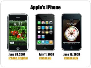 Apple’s iPhone




June 29, 2007        July 11, 2008   June 19, 2009
iPhone Original      iPhone 3G        iPhone 3GS
 